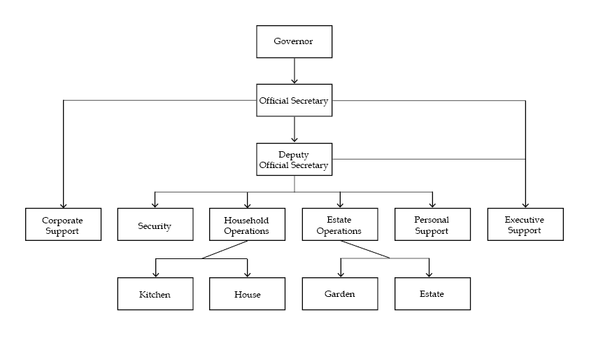Org Chart July 2025